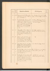 k.k. naturhistorisches Hofmuseum, Protokollbuch Intendanzakten 1887, Seite 44
